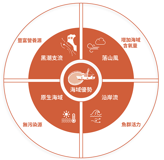 關於生產地特點icon 2